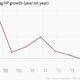 Image for article titled Raghuram Rajan looks beyond India’s puzzling GDP numbers—and cuts key interest rates